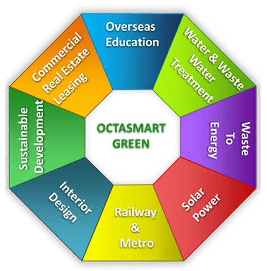 OctaSmart Green